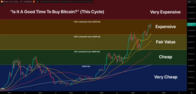 🟠CRYPTOCURRENTLY: Bitcoin: un agosto positivo e un'atmosfera di eccitazione