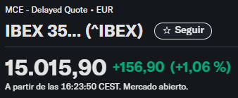 El IBEX sin dividendos vuelve a tocar los 15.000 puntos, esta cifra no se veía desde 2008.