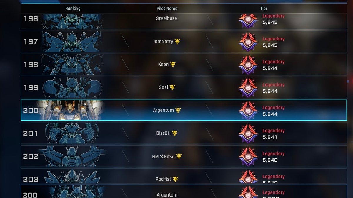 Made it to top 200 in MechaBREAK ranked. Trying to push into indestructible before the end of season. Good luck everyone who’s also doing the solo climb.