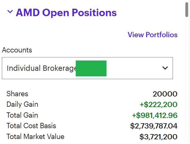 Approaching $1M profit on this $AMD position. Have been accumulating since Jan 2025.