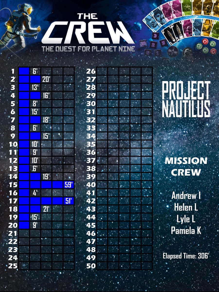 Had a little fun with inDesign and made this mission log graphic of our recent plays of The Crew.