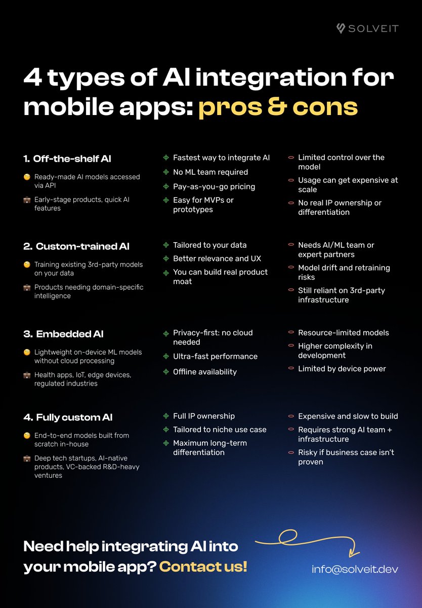 4 types of AI integration for #mobile apps: pros &amp; cons to be aware of 👇

Founders often say they want to build AI into the product – 𝐛𝐮𝐭 𝐰𝐡𝐚𝐭 𝐤𝐢𝐧𝐝 𝐨𝐟 𝐀𝐈 exactly?

🔥 Need a consultation on #AI capabilities in your #app? Contact info@solveit.dev.

#ML #LLMs