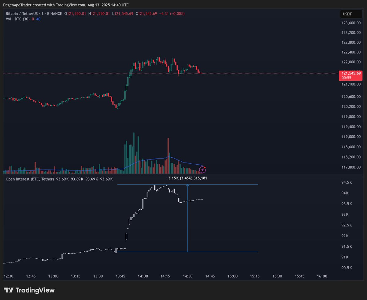 Degen Ape Trader tweet media