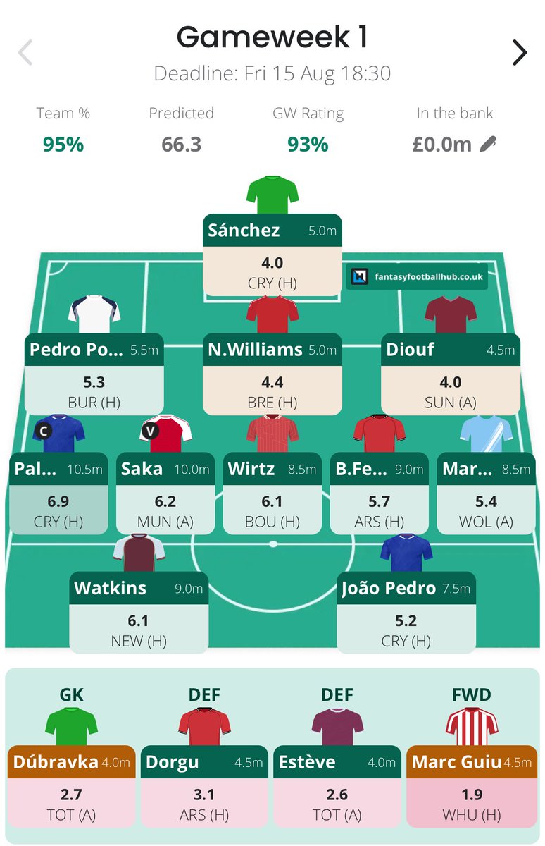 FPL Raptor (Ross) tweet media