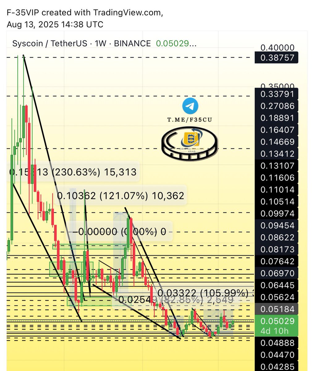 Cryptohelp90's tweet photo. #SYS $sys
#sysusdt #sysbtc https://t.co/QqskG17XIX