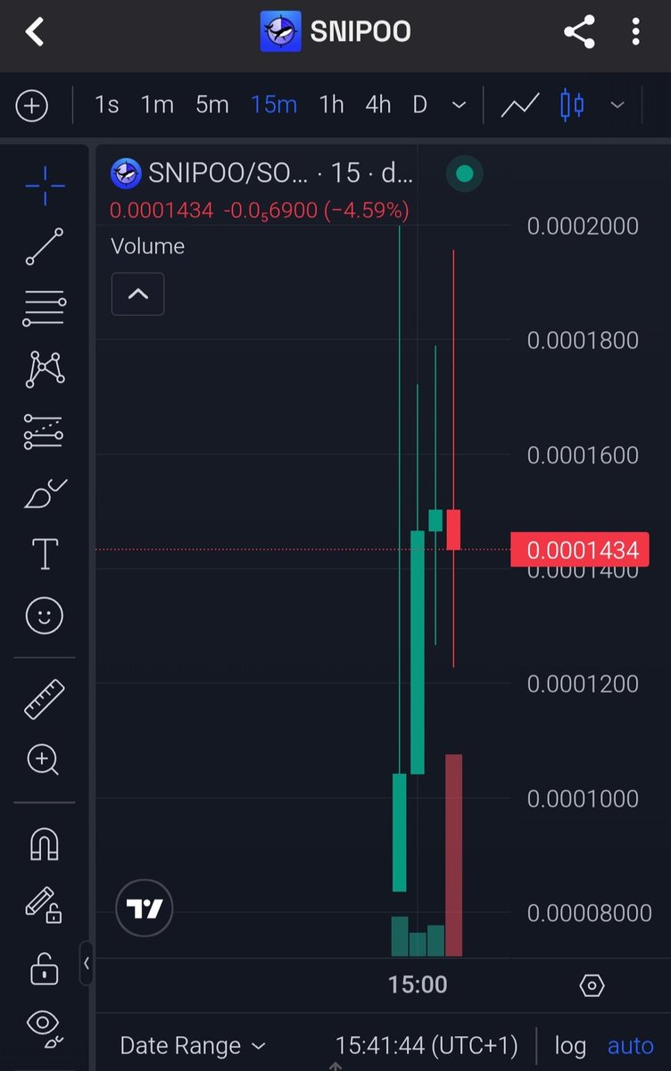TimmyDefi's tweet photo. 🚨Whales loaded $SNIPOO 🐳💥
In now or buy 5x higher later.
CA: FRdu3fH782WQKAHKJECbzynQKpxFUttvPEEDk3rKpump
Supply is vanishing, the chart is primed, and the next green candle could be massive.
🔗https://t.co/G2R7mX0MIr
https://t.co/LVm9RWQjZp
#Solana #copytrade #Snipoo https://t.co/d20332sfv7