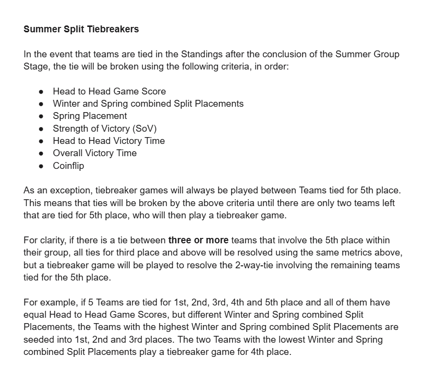 🚨#LEC UPDATE🚨

Heads-up: we’re making a quick correction to the LEC Summer Split rules. We're bringing back the Head-to-Head Game Score tiebreaker for the Group Stage. It was always meant to be in the tiebreaker order but was accidentally removed.

We’re also clarifying and