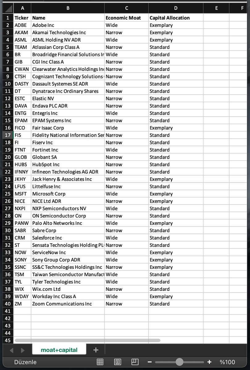 Yurtdışı hisseleri için en kaliteli bulduğum araştırma sitesi Morningstar olabilir. Biraz tuzlu üyeliği ama değer.  

Ekte sitenin screener'ından çıkardığım teknoloji hisselerinin tarama listesi var. Bunu sadece Morningstar'ın kendi kriterlerine göre ayarladım:  

‣Wide veya