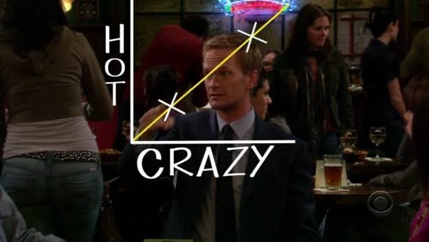 MGolzarri's tweet photo. @Reactor105 @soygerardotovar @GabiTulum Hola, otra vez. Tuve que volver a escribir, por aquello de “las tóxicas”. Más bien es locura jajaja Y en How I Met Your Mother, Barney Stinson lo explica muy bien: https://t.co/dV5DUu0V28