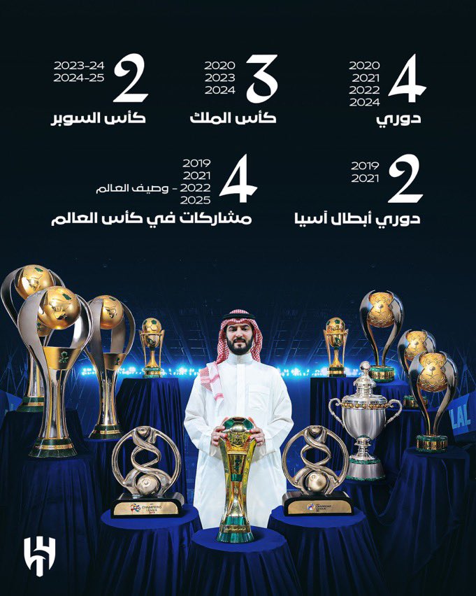 نوره MBS🇸🇦 (@noraa619) on Twitter photo <a href="/Fahad_Alotaibi_/">فهد بن سعد بن نافل</a> ماقصرت ي ابو الجوهره الله يوفقك ويسعدك وين ماتكون شكراً ي اعظم رئيس في التاريخ💙💙💙💙 <a href="/Fahad_Alotaibi_/">فهد بن سعد بن نافل</a> ماقصرت ي ابو الجوهره الله يوفقك ويسعدك وين ماتكون شكراً ي اعظم رئيس في التاريخ💙💙💙💙