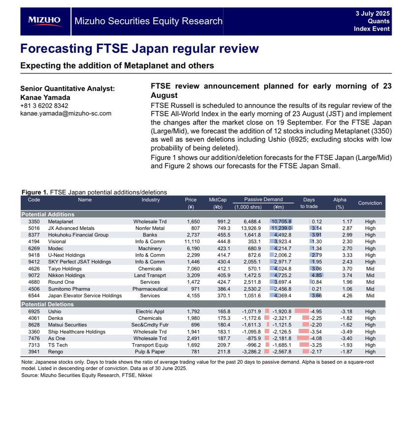 MetaPlanet Catalyst Watch 👀 FTSE Russell will release indicative results for its September 2025 semi-annual index review next week (morning of August 23rd) with MetaPlanet expected to be added to the FTSE Japan Index based on its market capitalization, liquidity, and other