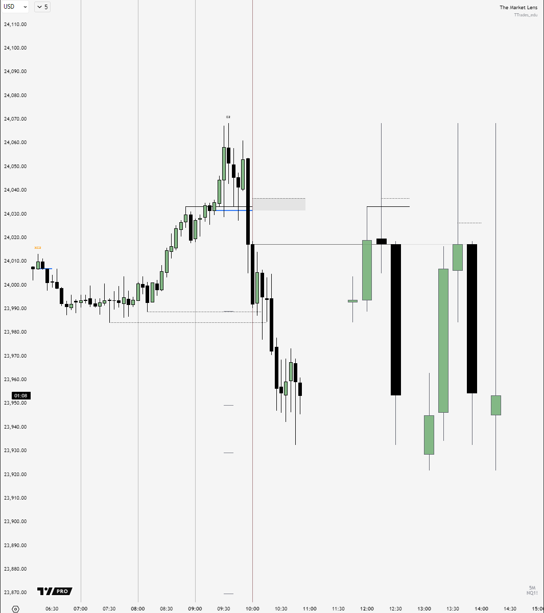 TTrades🦍 tweet media