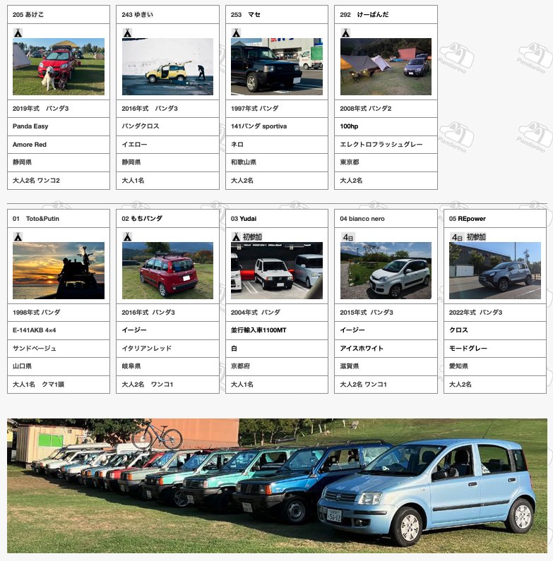 pandarino_ec's tweet image. 秋のパンダリーノ、現在39台☆ 初参加や5月のパンダリーノに続いての方も。
フリーサイトを貸切っていますので50台まで！キャンプや日帰り参加で遊びに来てくださいね、秋の行楽シーズンにぜひ[⬜︎=////=⬜︎]
pandarino.com/camp2025/
#パンダリーノ #pandarino #フィアットパンダ #fiatpanda
