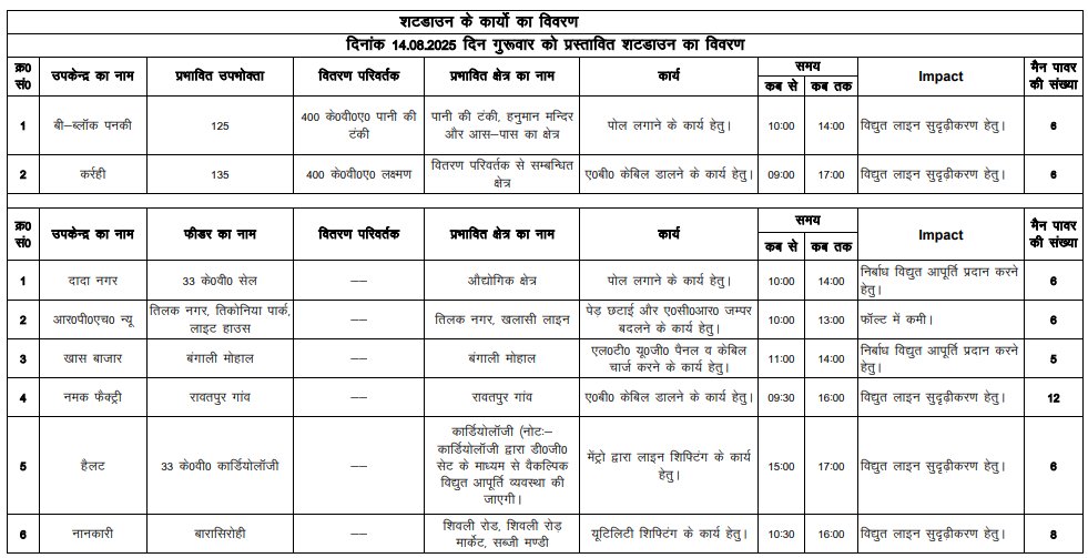 Kanpur Electricity Supply Company (@kescohq) on Twitter photo दिनांक 14 अगस्त 2025 को प्रस्तावित शटडाउन की सूचना |
<a href="/KESCoHQ/">Kanpur Electricity Supply Company</a>
<a href="/UppclChairman/">CMD UPPCL</a>
<a href="/CMOfficeUP/">CM Office, GoUP</a>
<a href="/UPPCLLKO/">UPPCL</a>
<a href="/aksharmaBharat/">A K Sharma</a> दिनांक 14 अगस्त 2025 को प्रस्तावित शटडाउन की सूचना |
<a href="/KESCoHQ/">Kanpur Electricity Supply Company</a>
<a href="/UppclChairman/">CMD UPPCL</a>
<a href="/CMOfficeUP/">CM Office, GoUP</a>
<a href="/UPPCLLKO/">UPPCL</a>
<a href="/aksharmaBharat/">A K Sharma</a>
