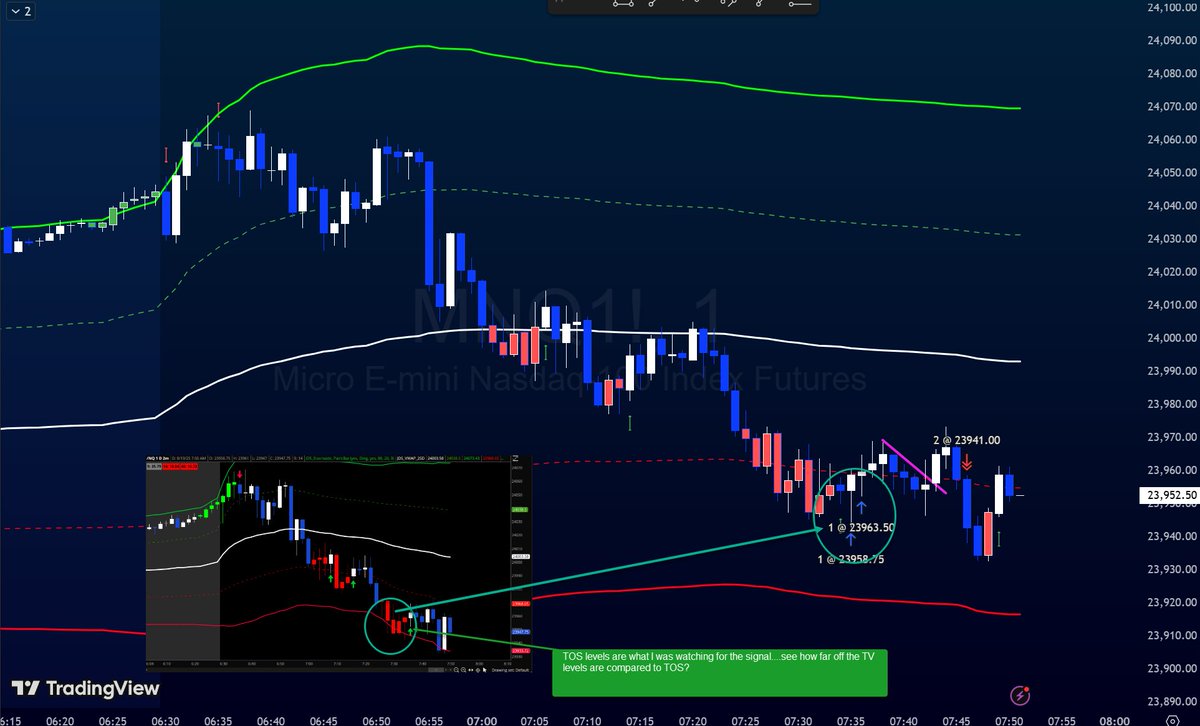 nitrotrader's tweet image. Day 3: 2 trades (still having TOS/TradingView conflicting VWAP prints)

🟢 $ES - (B-) - Not fully extended past 2SD&apos;s, only 1 contract
🔴 $NQ - (B+) - Executed properly off TOS chart but conflicting levels with TV (missed first target due to this).