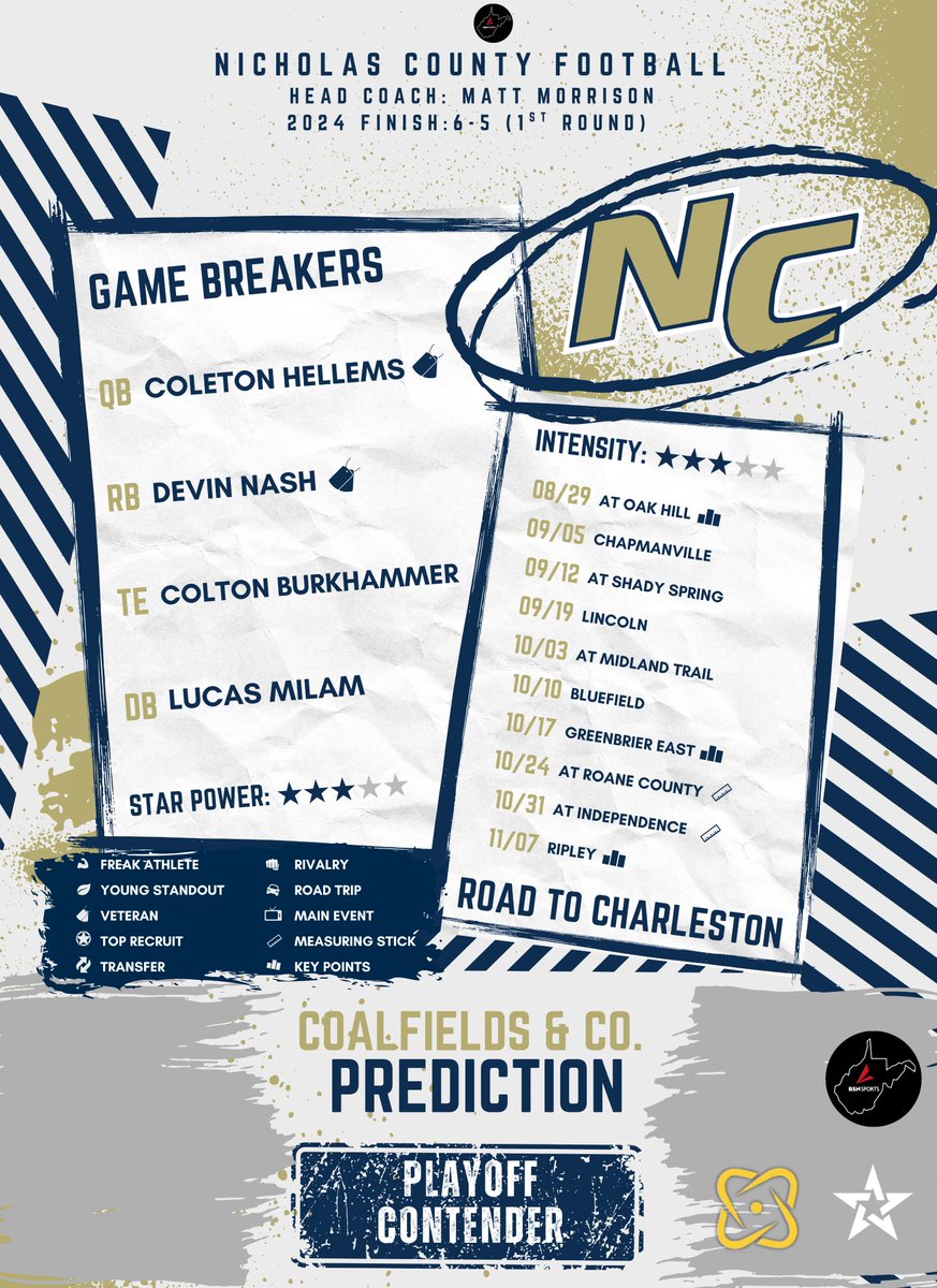 2025 Team Preview: Nicholas County

The Grizzlies are led by a talented QB/RB duo in 2025!