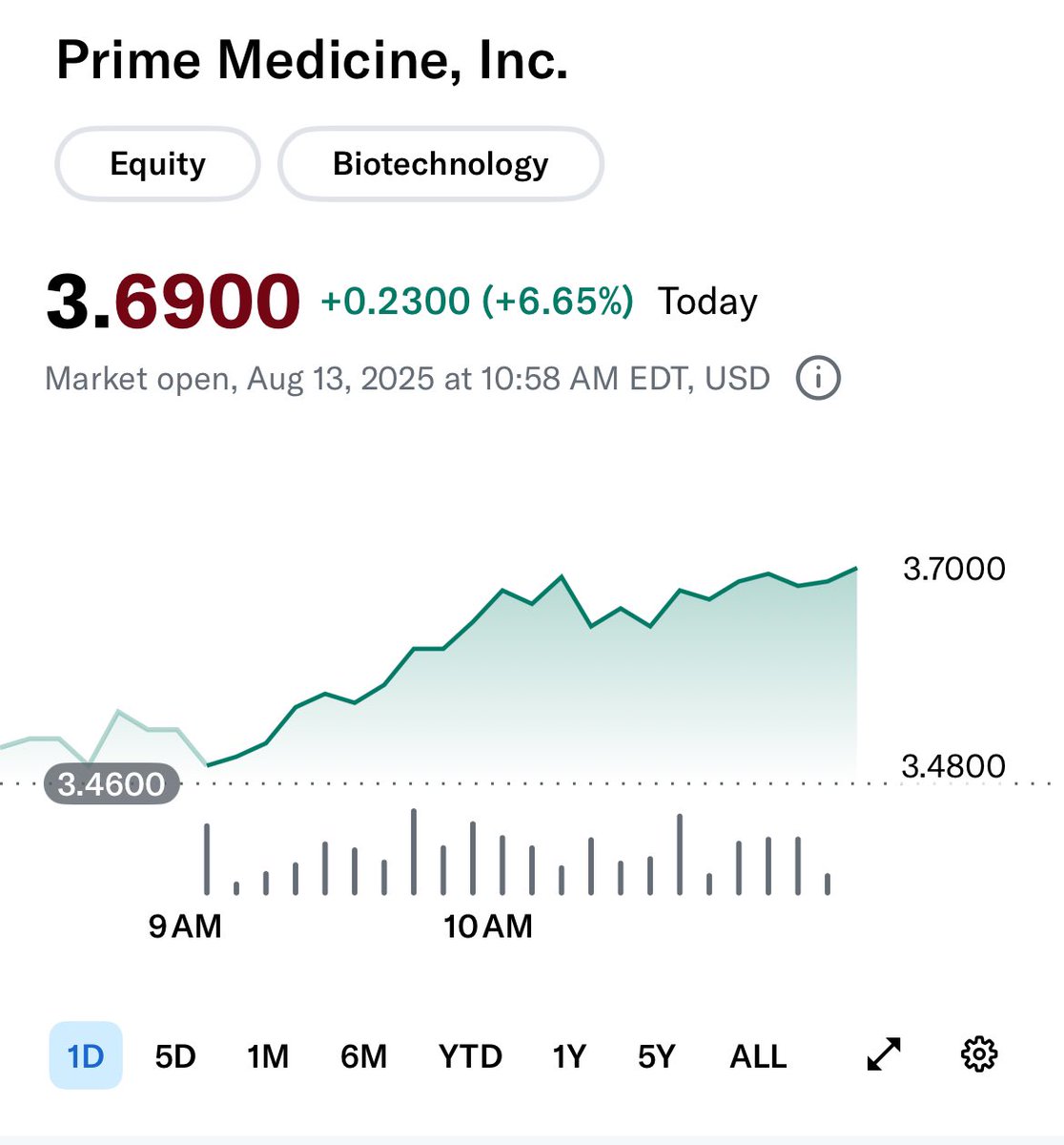 PRIMEinvestor tweet media