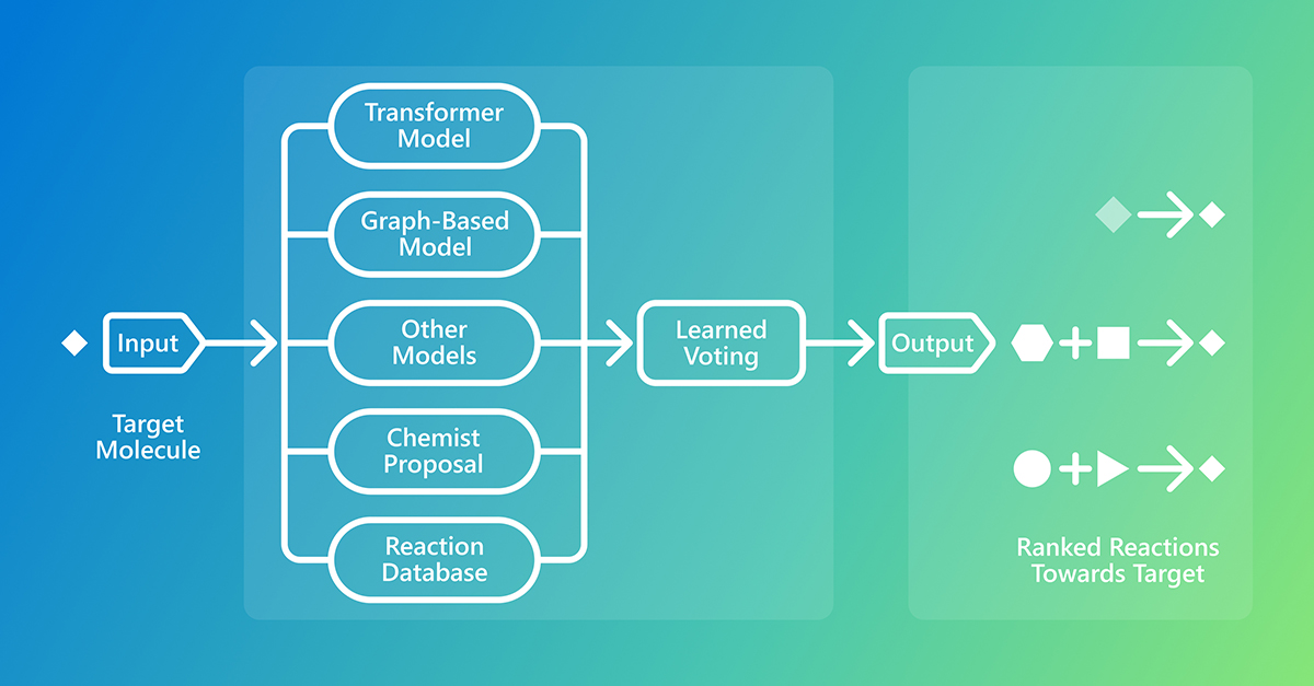 Microsoft Research tweet media