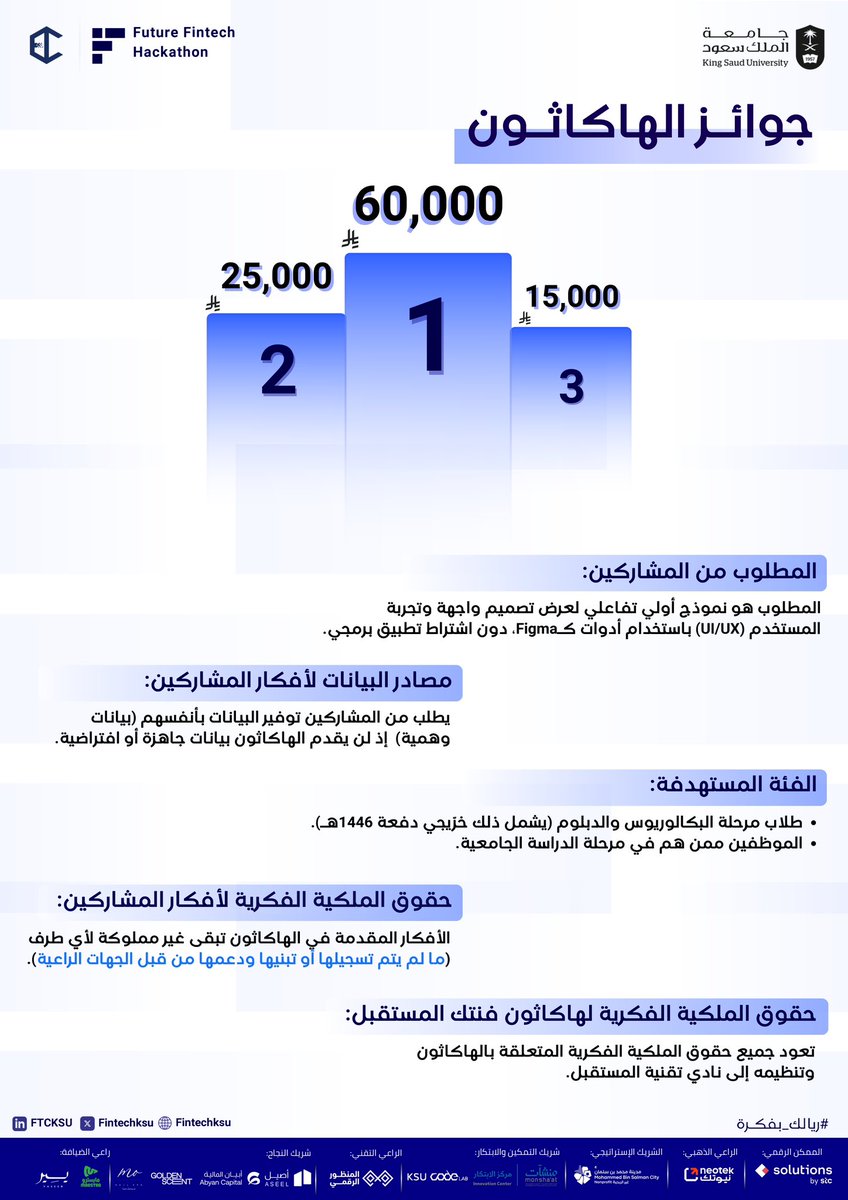 FintechKSU's tweet photo. هل عندك استفسار عن الهاكاثون؟

جهّزنا لك قائمة شاملة للإجابة على جميع الأسئلة الشائعة.
#ريالك_بفكرة https://t.co/tDj5gj7pAK