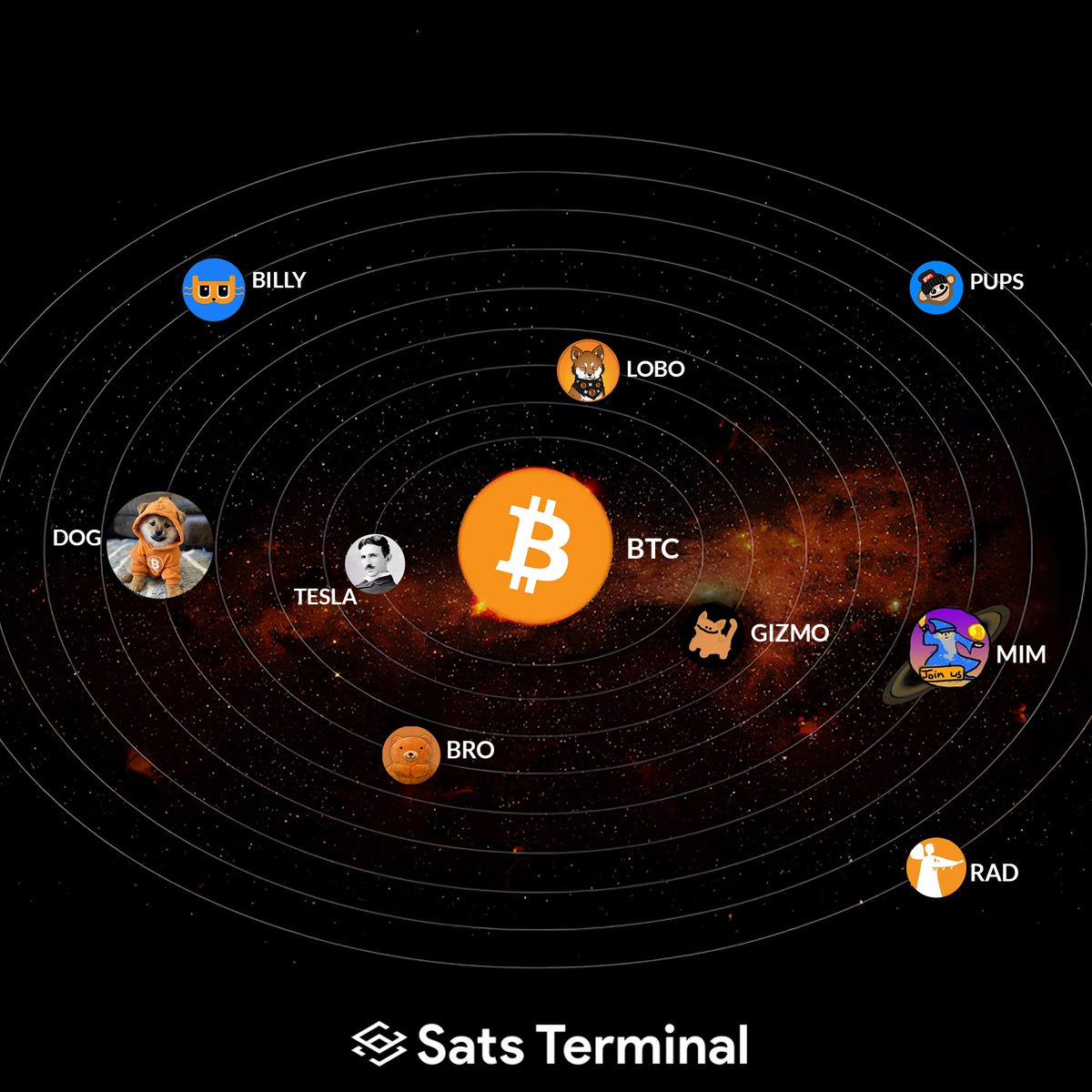 Every sun needs a system. Bitcoin found its Runes.