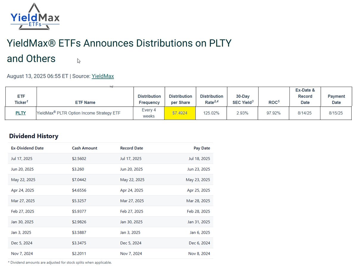 For anyone wanting a monthly dividend income stream, your might want to consider $PLTY,  YieldMax has announced a August dividend of $7.4924  for $PLTY,  today is the last day to buy $PLTY to receive the dividend, payment date is Friday