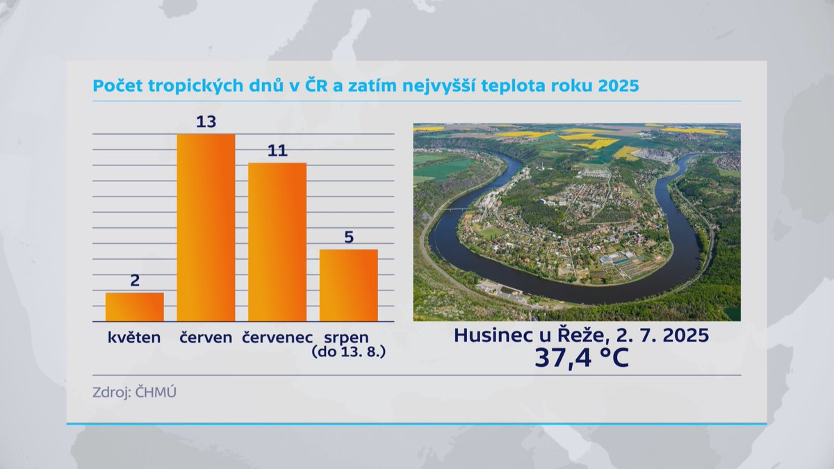 Blíží se dny, které můžou 2. červenec v teplotě překonat