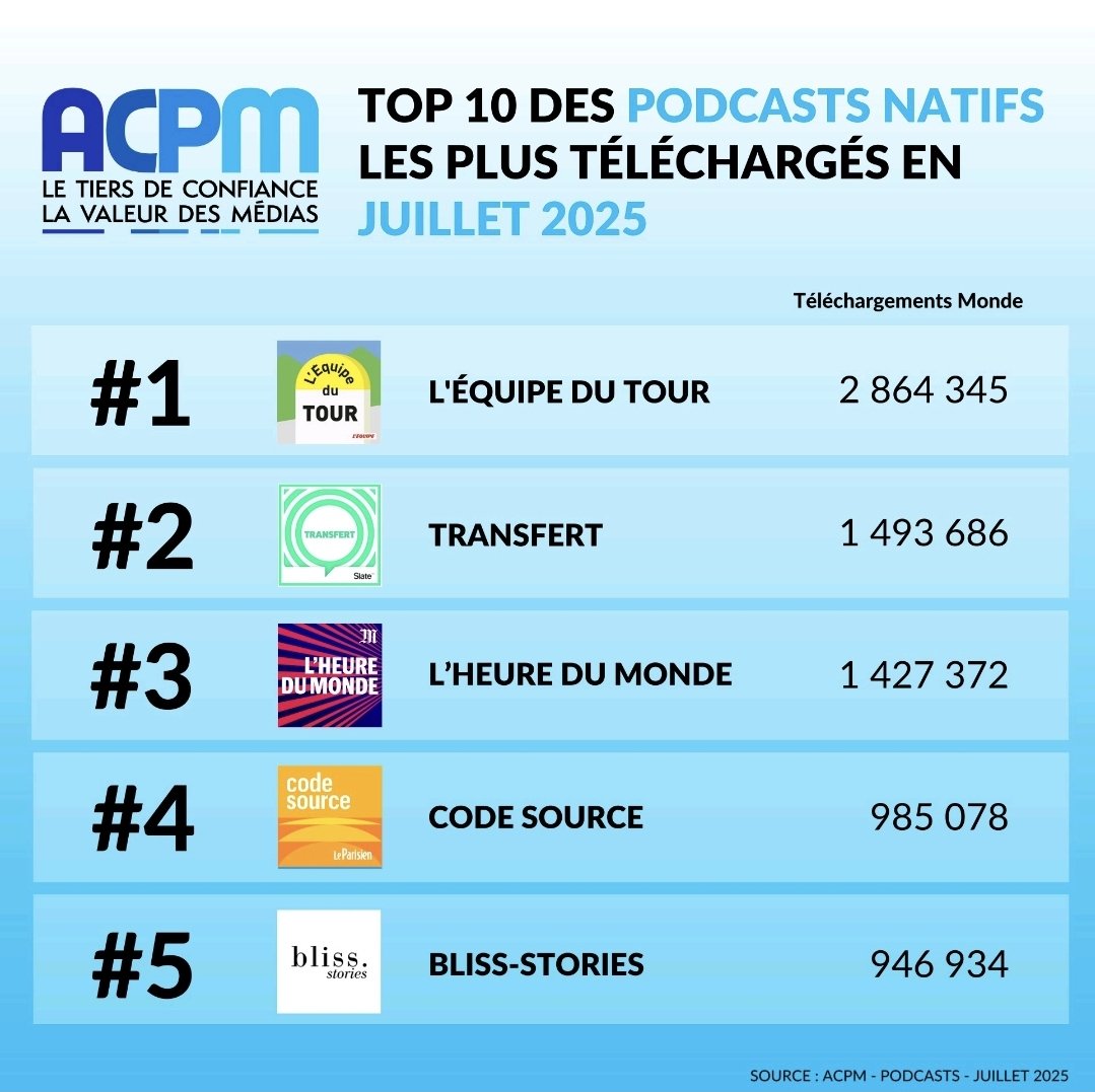 Frédéric PIOT tweet media