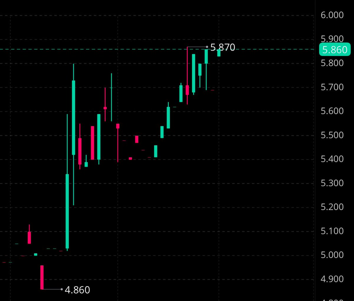 Heart Rate Trader tweet media