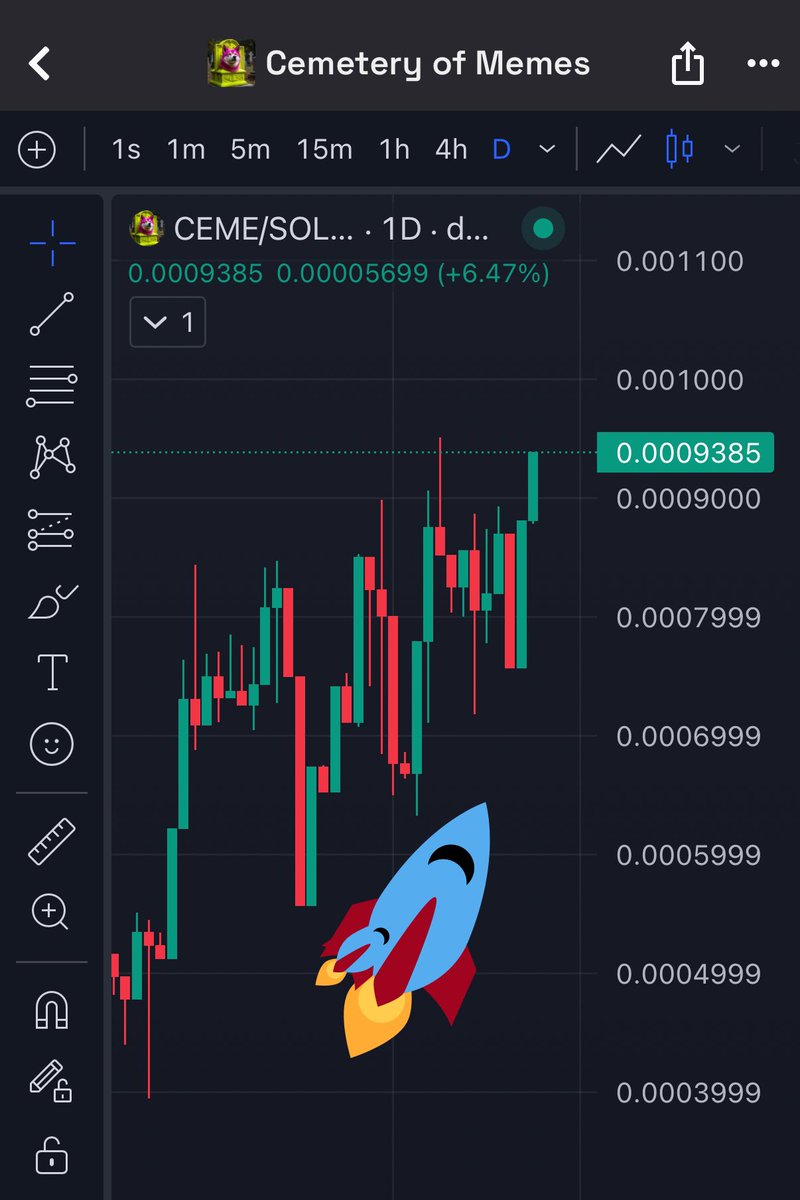 CEME keeps grinding higher 🚀