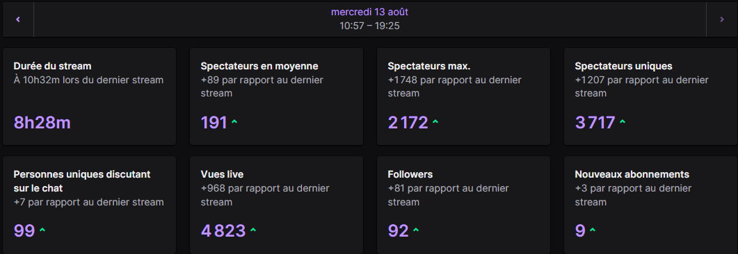 JennyyL (@jennyyofficiel) on Twitter photo Merci infiniment <a href="/SamuelEtienne/">Samuel Etienne</a> pour le raid,
Je n'avais pas de doute sur la communauté bienveillante mais c'était sans compter la force qu'ils ont envoyés non seulement sur le live, mais pour le début du projet sur youtube !
Je ne pouvais pas rêver meilleur départ pour le Merci infiniment <a href="/SamuelEtienne/">Samuel Etienne</a> pour le raid,
Je n'avais pas de doute sur la communauté bienveillante mais c'était sans compter la force qu'ils ont envoyés non seulement sur le live, mais pour le début du projet sur youtube !
Je ne pouvais pas rêver meilleur départ pour le