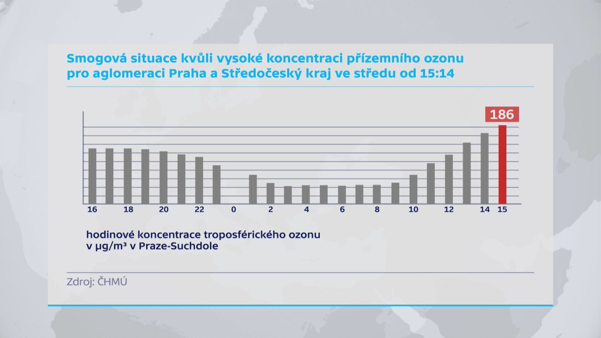Po 19. hodině klesla koncentrace pod 170 mikrogramů na m3. Vzduch se pomalu čistí