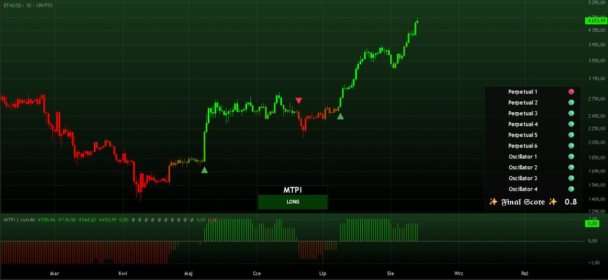 Bitplayer tweet media