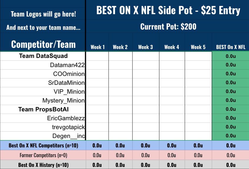 Dataman (@dataman422) on Twitter photo 🚨BEST ON X NFL $4k+ FREE ROLL - presented by <a href="/juice_reel/">Juice Reel</a> 🤝 <a href="/KuttBet/">Kutt - The Social Betting Platform</a> 🚨
💥This is a long one, but worth reading to the end. TLDR in comments
💰$4k+ CASH FREE ROLL. FREE TO ENTER, just need to create accounts on these 2 FREE apps to “unlock” the full payouts and be eligible - 🚨BEST ON X NFL $4k+ FREE ROLL - presented by <a href="/juice_reel/">Juice Reel</a> 🤝 <a href="/KuttBet/">Kutt - The Social Betting Platform</a> 🚨
💥This is a long one, but worth reading to the end. TLDR in comments
💰$4k+ CASH FREE ROLL. FREE TO ENTER, just need to create accounts on these 2 FREE apps to “unlock” the full payouts and be eligible -