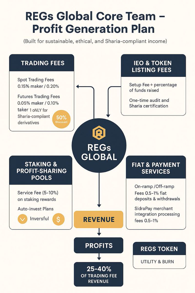 thenam2013's tweet photo. @soulmate882412 REGs Global is a unique and special entity.
#SidraChain #REGsGlobal #SDA #EthicalFinance #ShariaCompliant #TokenizationEra #10MillionSDA #SidraHolding #SidraStart #ActiveLegitimacy #CentralizedExchange
@Fawadsaddat11 @Hongle1972 https://t.co/AZS6Rj0PA7