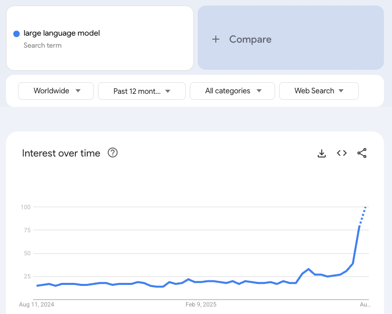 Paying attention? 

Day 91 of posting $LLM to ATH 🚀