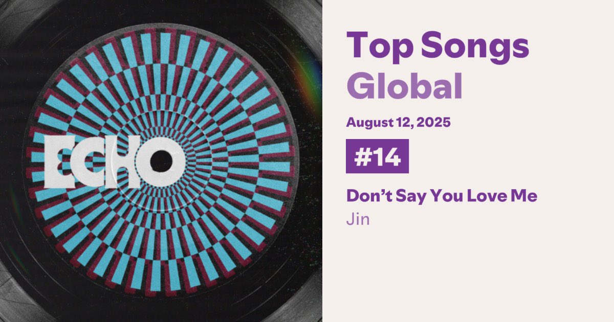 hourjinnie's tweet photo. Spotify Daily Top Songs Global Chart 📊 

#14 (+4) - Don’t Say You Love Me (3,071,740 filtered streams)

BACK TO 3M 🔥 great job! Let’s keep rising! 
#JIN #BTSJIN #진 #방탄소년단진
