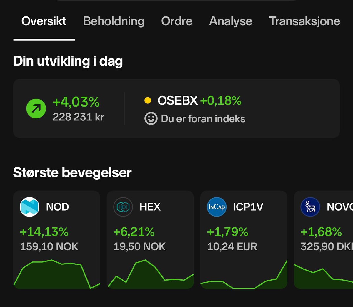 Viser bare grønne dager 📈