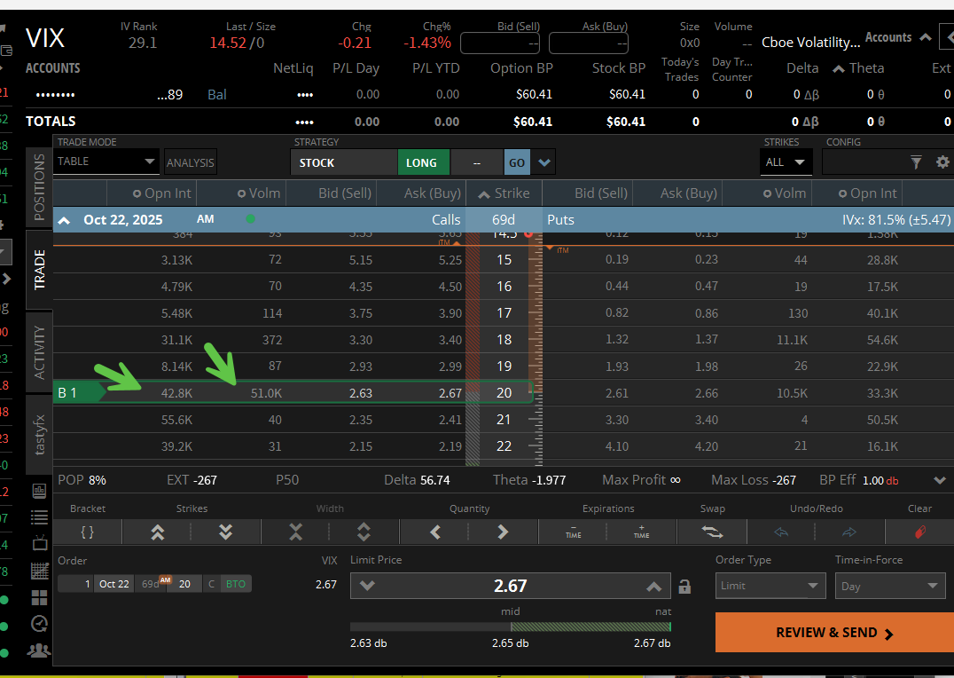 $VIX UOA Oct 22nd 🔥