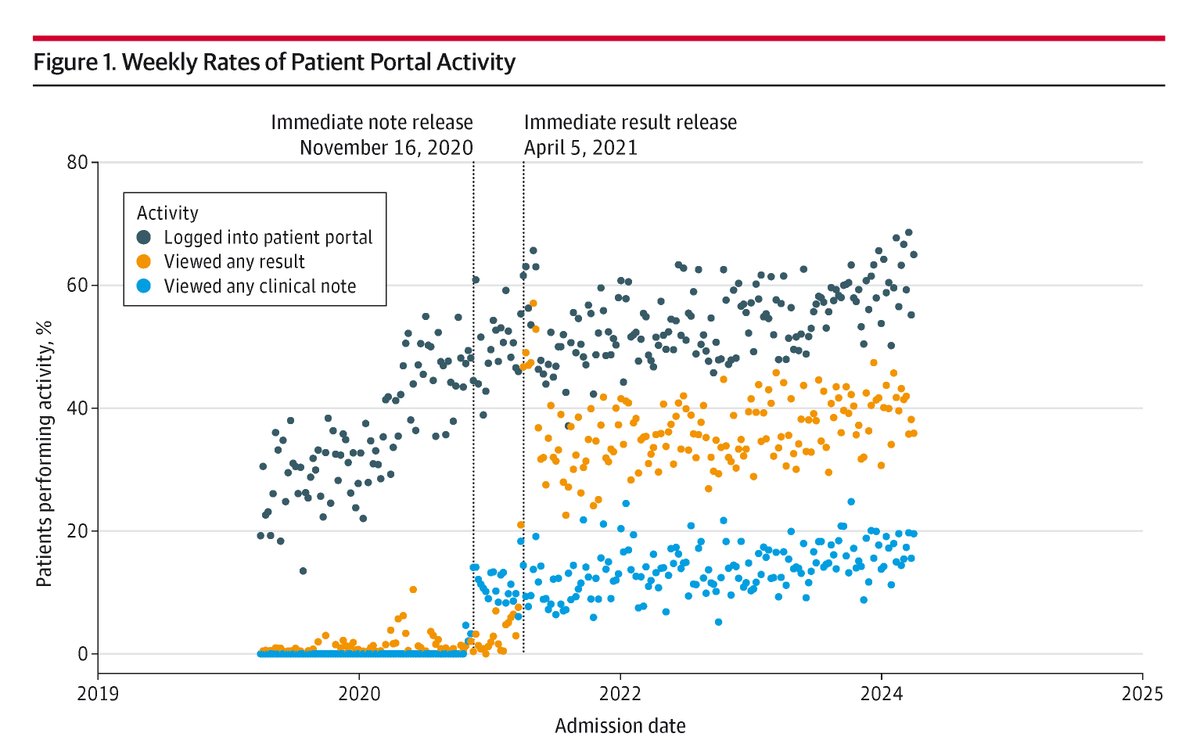 JAMA Surgery tweet media