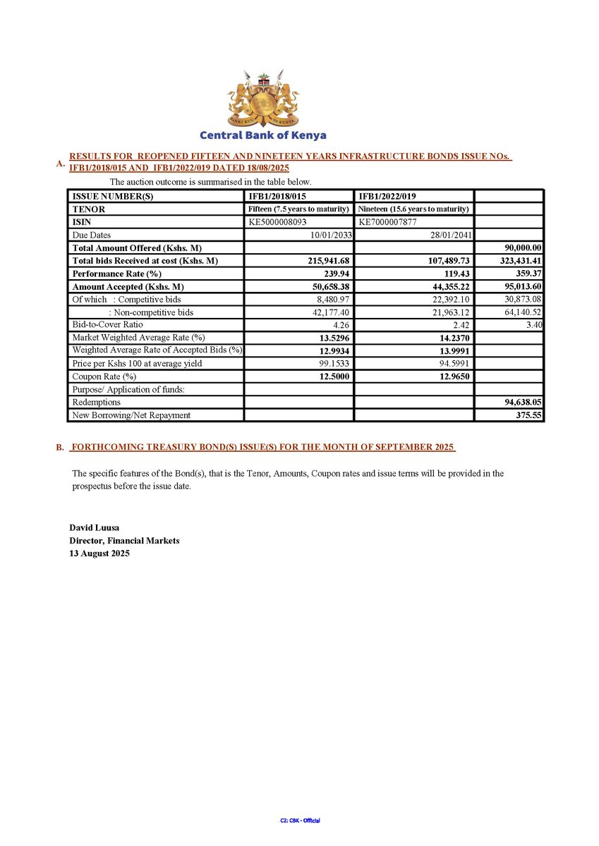 CBKKenya's tweet photo. Results for Reopened Fifteen and Nineteen Years Infrastructure Bonds Issue Nos. IFB1/2018/015 and IFB1/2022/019 dated 18/08/2025 https://t.co/FZNemVJwmV
