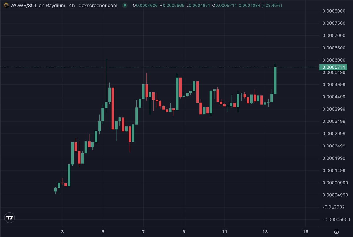 $WOWS looks ready to GIGA SEND 🚀