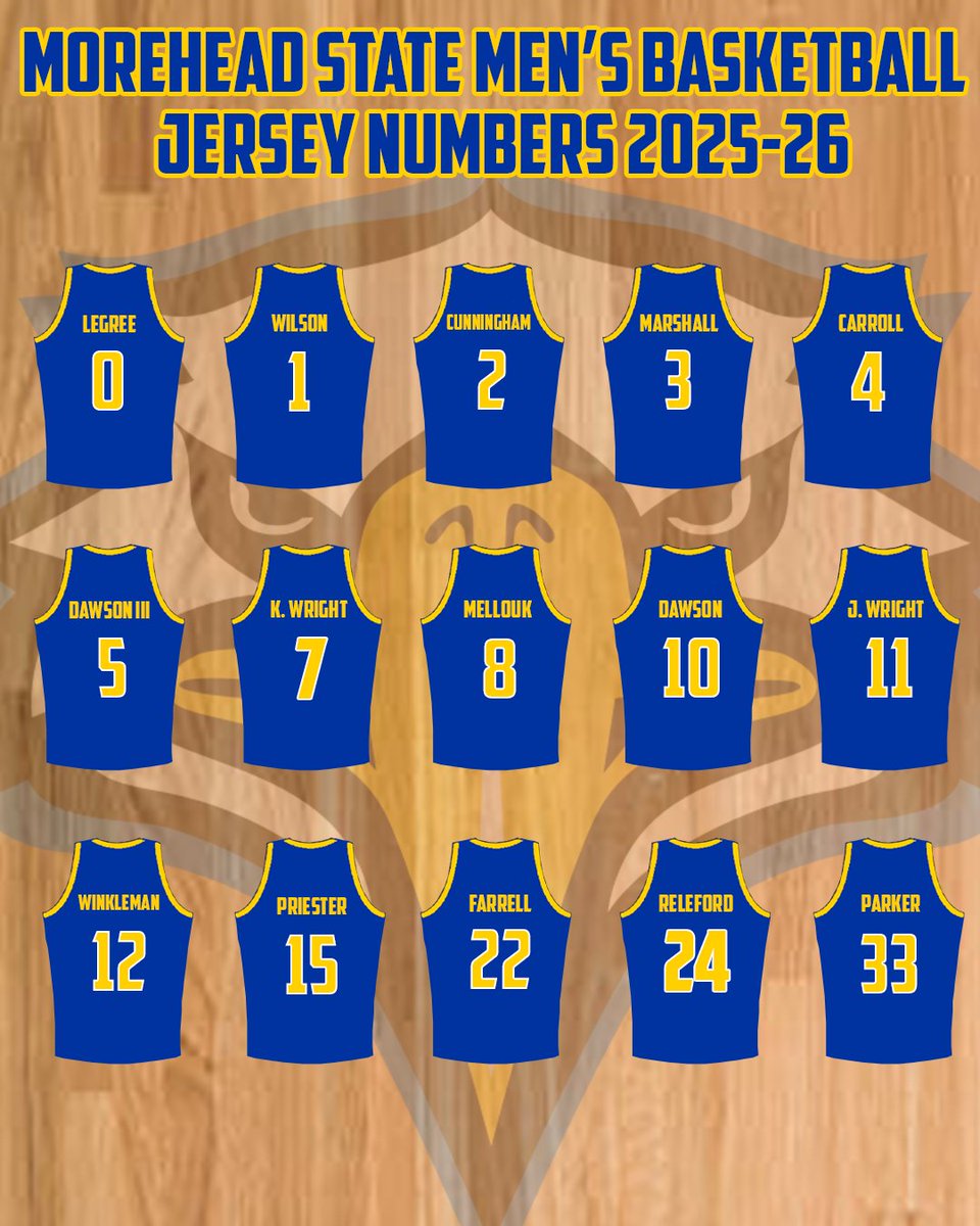 Jersey Numbers are set 🔒