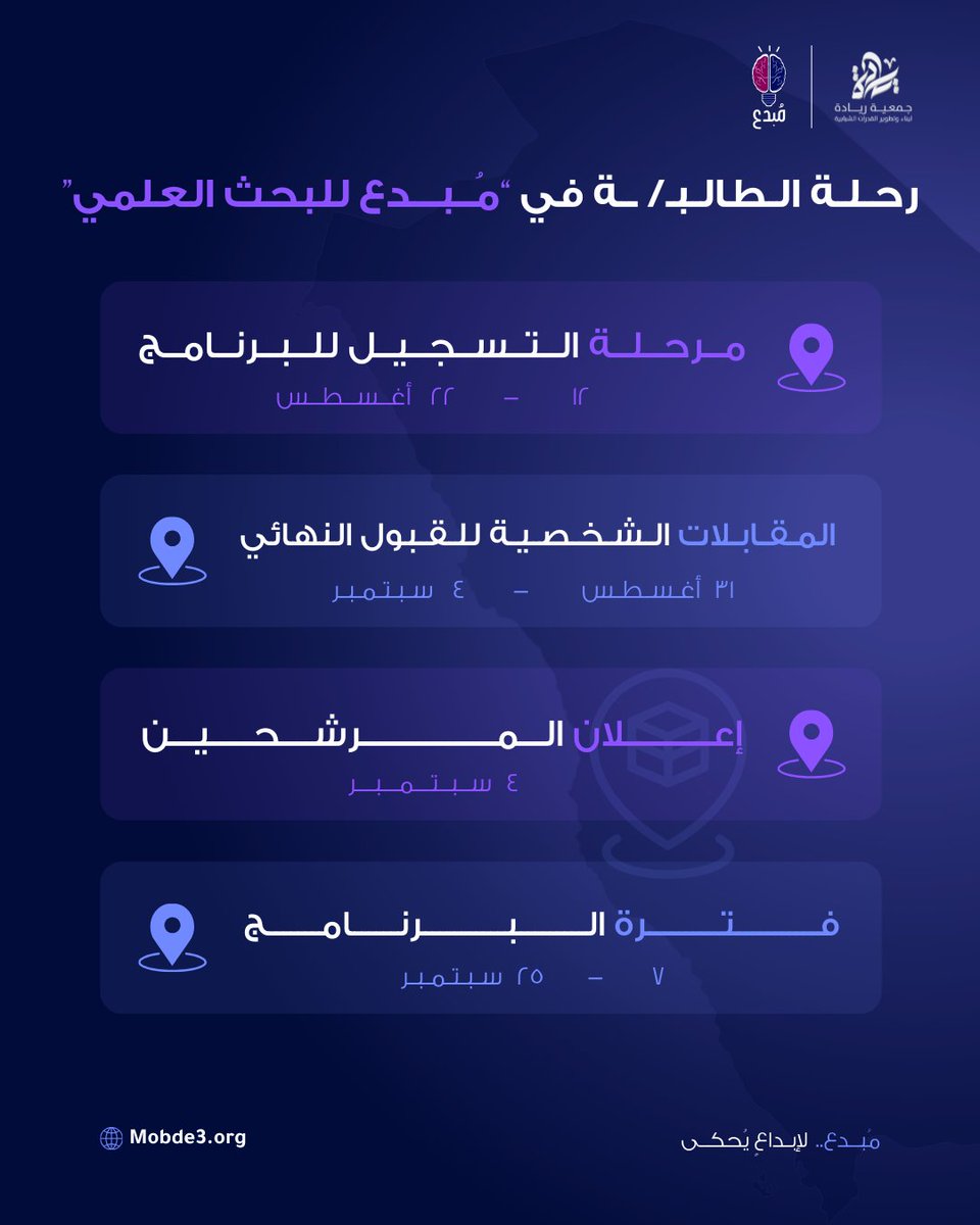 مُـبـدع | Mobde3 tweet media