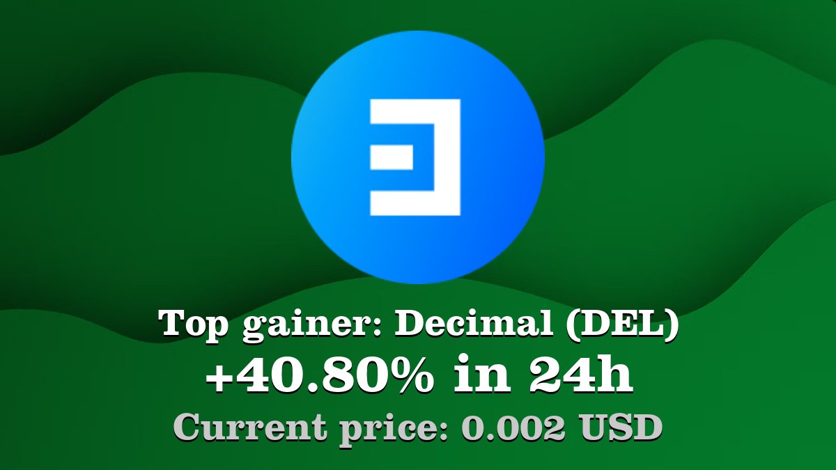 Coinwink's tweet image. Top gainer: #Decimal #DEL $DEL increased by 40.80% in 24h! Create your DEL #crypto alert: coinwink.com/del