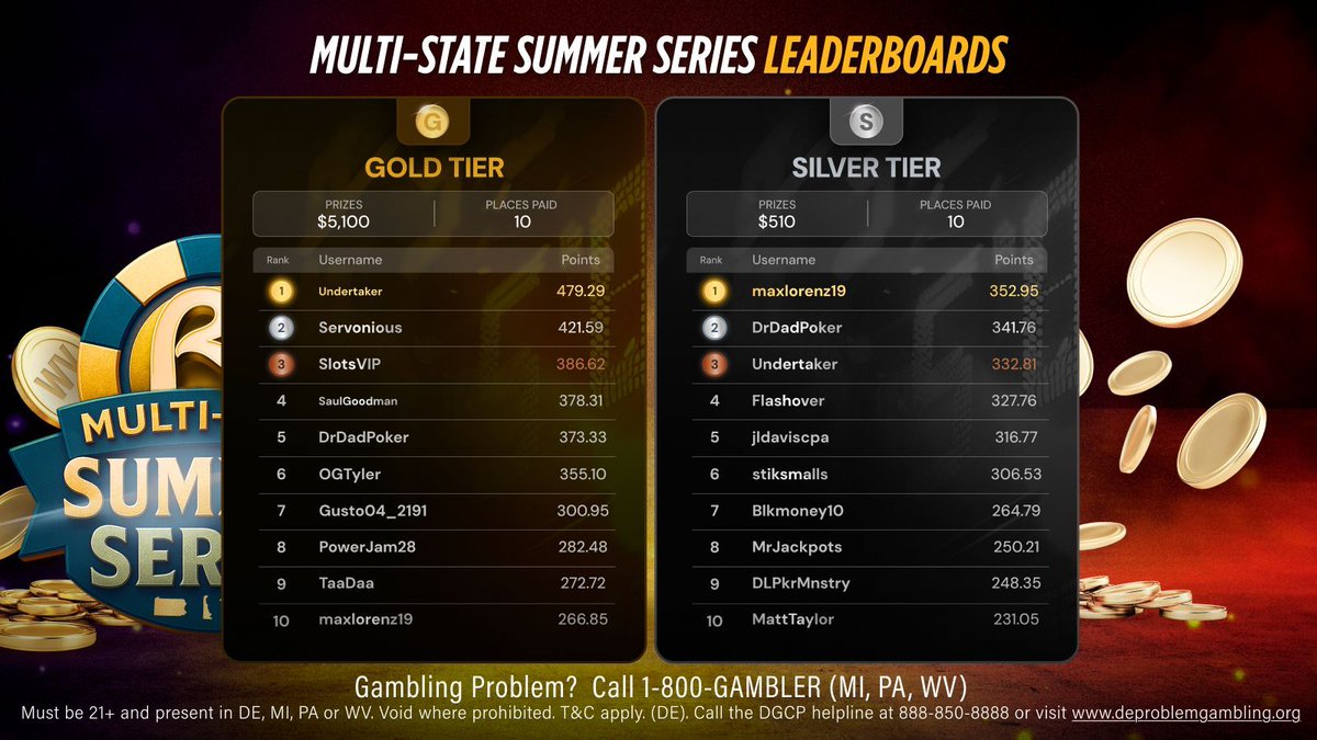 BetRivers Poker tweet media