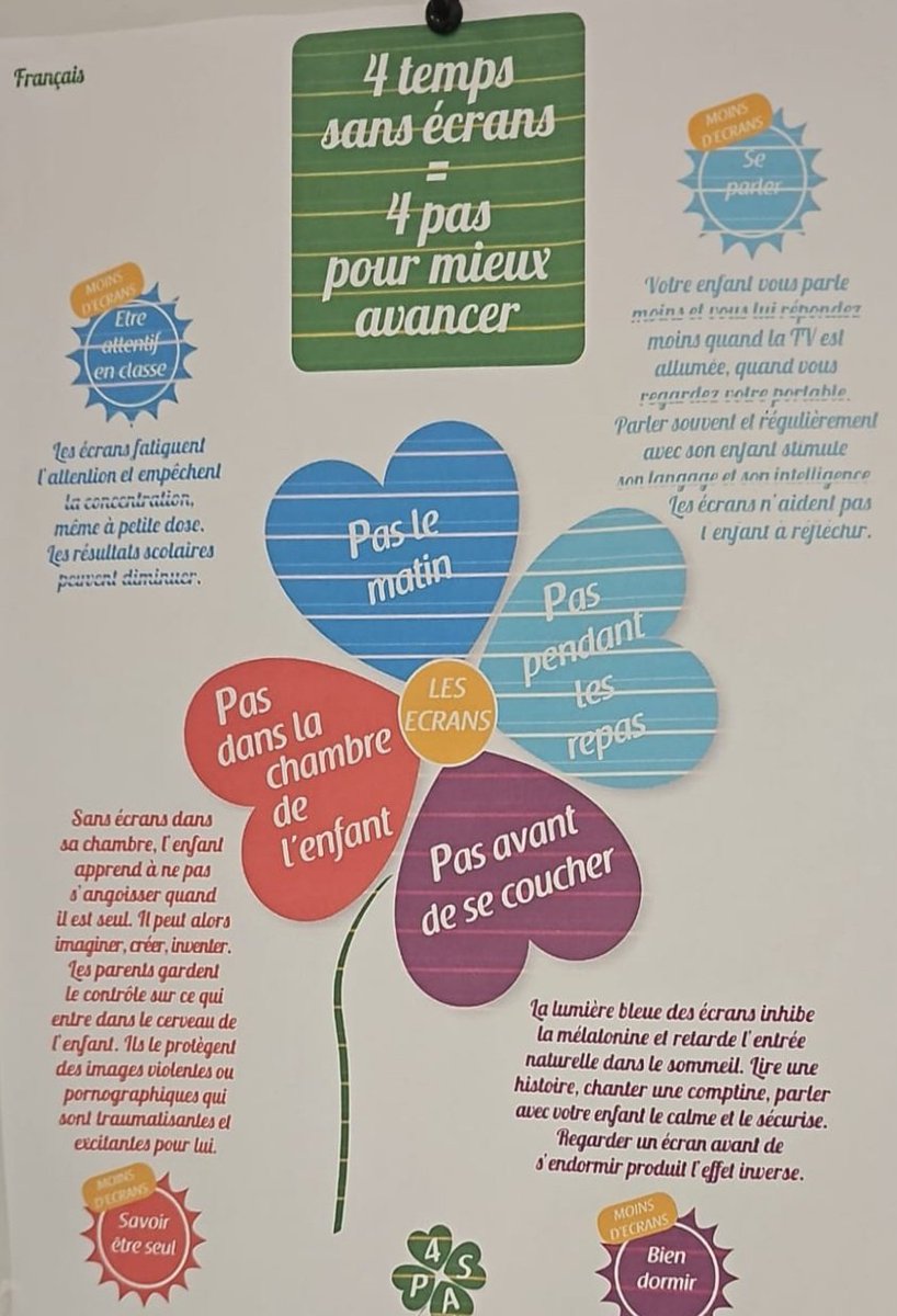 Les effets des écrans sur nos enfants à ne pas prendre à la légère.