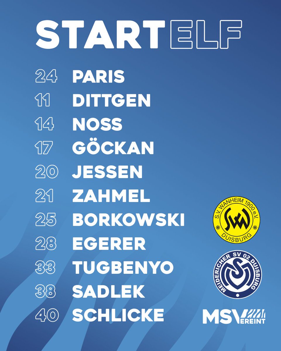 MSVDuisburg's tweet photo. 𝗠𝗦𝗩𝟭𝟭

Ready fürs Jubiläumsspiel des SV Wanheim 1900? Unsere erste Elf auf der Tanzfläche sieht wie folgt aus ... 

https://t.co/bm69LLrAu9 📱

Auf der Bank: #Braune, #Montag, #Fleckstein, #Michelbrink, #Töpken &amp; #Meuer. ↩️

#MSVereint #SVWMSV #Duisburg https://t.co/qAoMAUOqp9