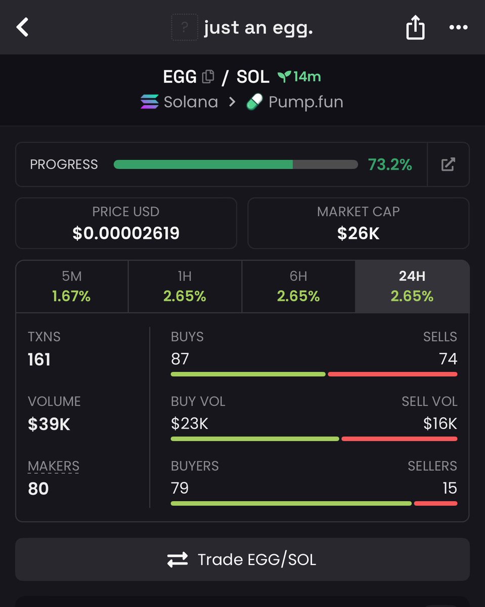 lansoeth's tweet photo. I’m glad i ape this early we might see millions people will start fomo when we are at 100k it’s still early now https://t.co/i6nshSF6Sr