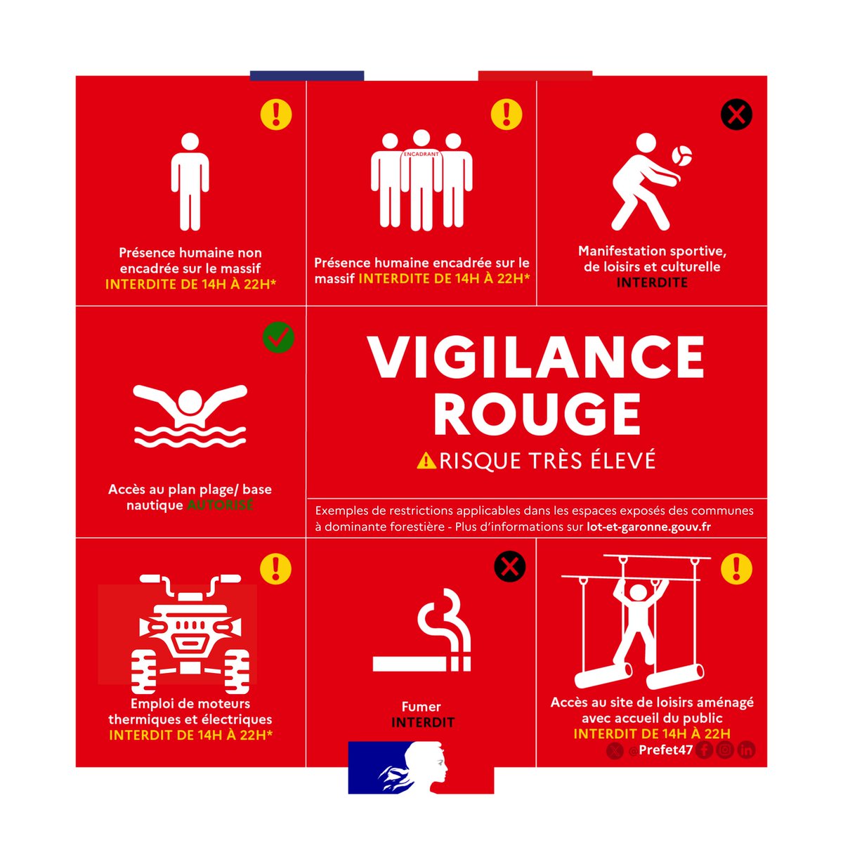 #Vigilance l 🔴 Passage en vigilance ROUGE pour la prévention des incendies de forêt dans le département à compter de jeudi 14 août à 00h00.
⚠️ Des mesures de restrictions et d'interdictions s'appliquent.
Plus d'informations : urlr.me/nZqGPy