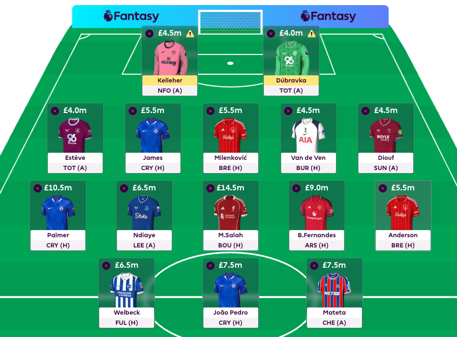 samclayton58's tweet photo. @FPL__Raptor Currently leaning towards the Haaland over Salah draft because I genuinely think Haaland will have a better start and I want Watkins as well, but not sure I have the bottle to go without Salah... HELP! https://t.co/jNnPaIJCbp